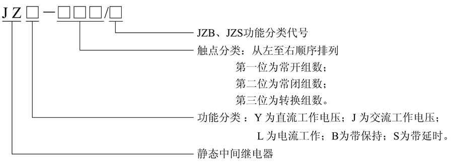 JZB-400/4型号及含义
