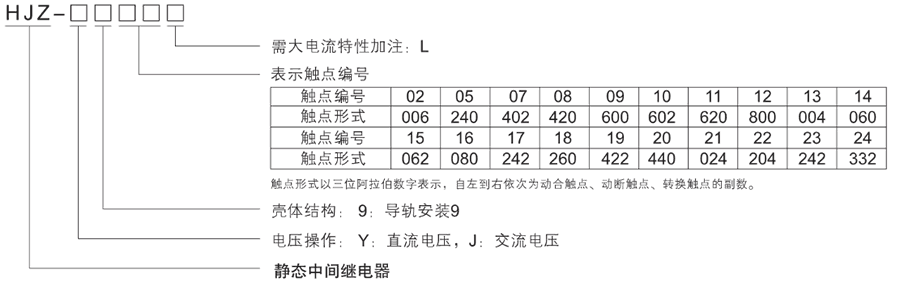 HJZ-Y902型号分类及含义