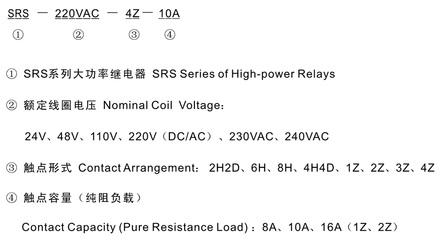 SRS-24VDC-4Z-10A型号分类及含义